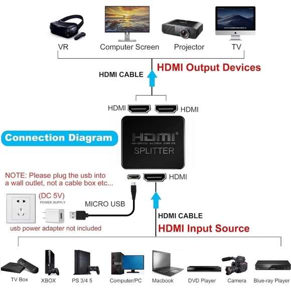 avedio links HDMI Splitter 1 in 2 Out【with 4ft HDMI Cable - Picture 4 of 6